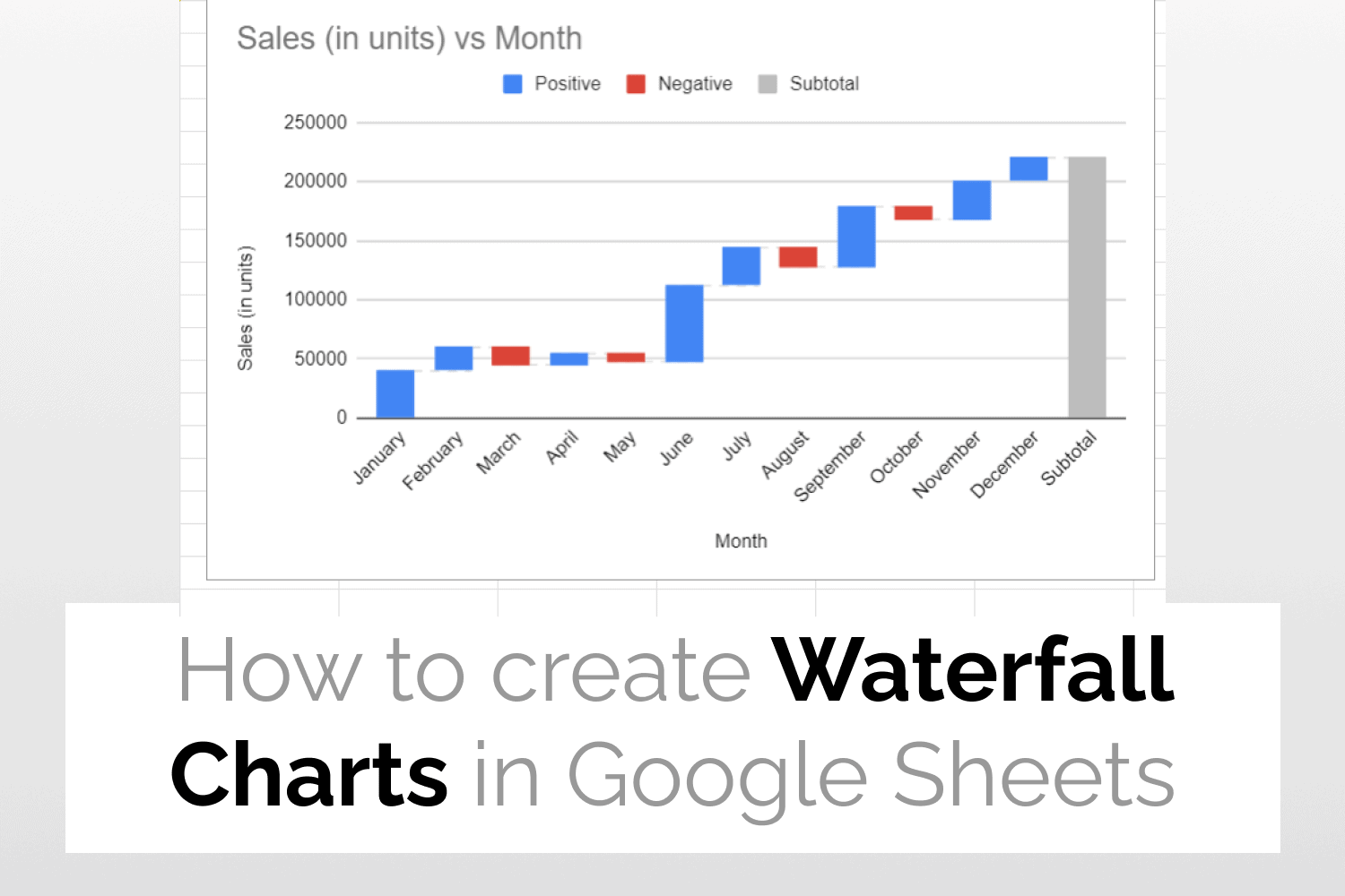 Use Waterfall Charts in Google Sheets | Easy 2022 Guide