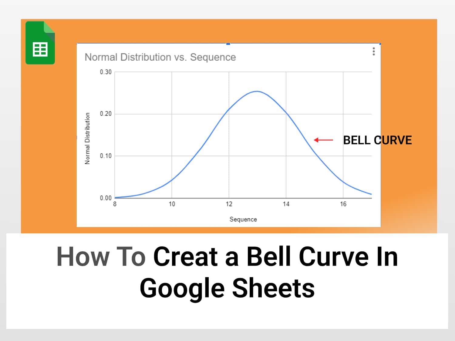 How to create a bell curve in Google Sheets